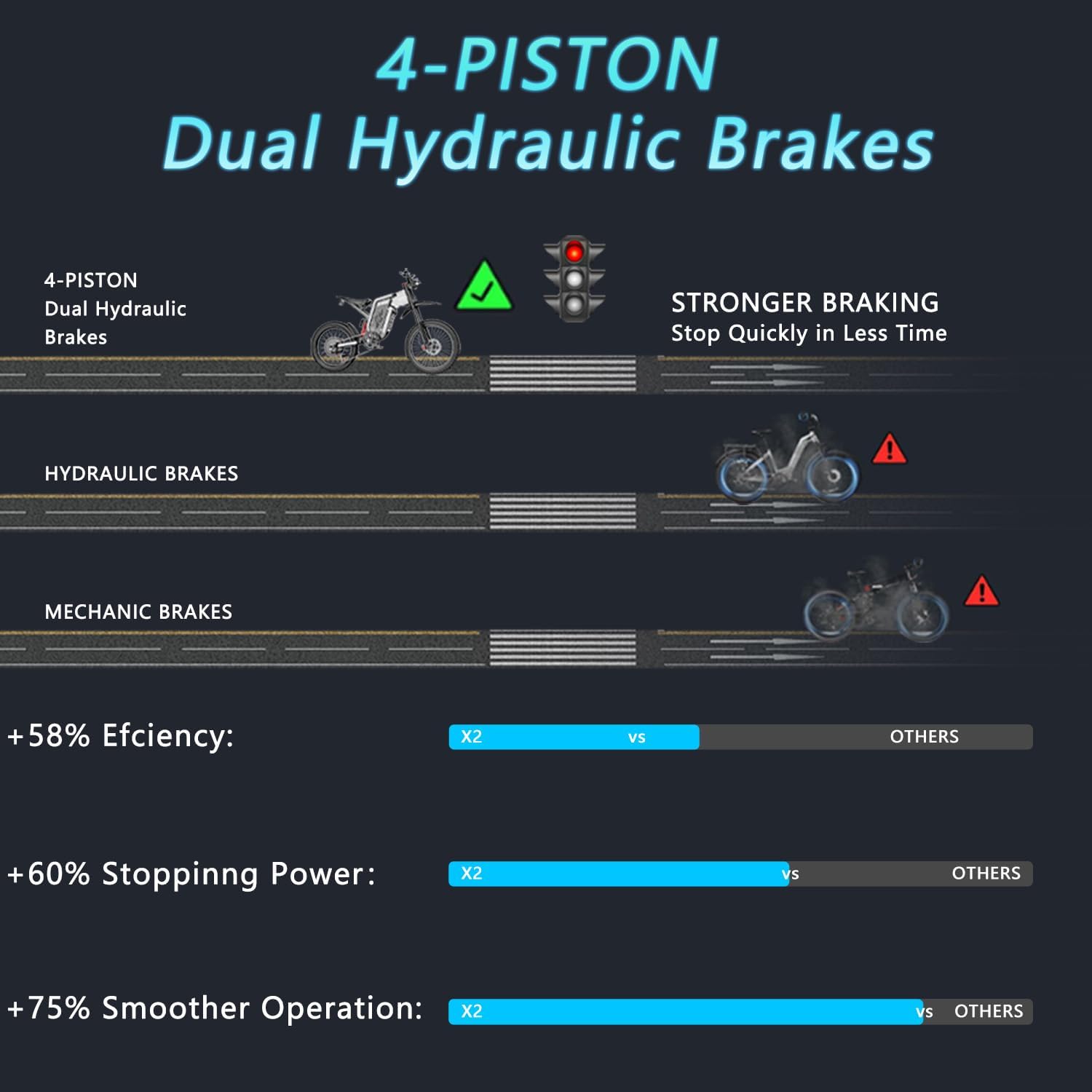 Freego X2 Electric Motorcycle for Adults, Electric Dirt Bike for Teen 6000W Motor 1800wh Removable Battery, 50Mph/7Speed Electric Mountain Bicycle, 19" x2" Tire Full Suspension Full Hydraulic Brake