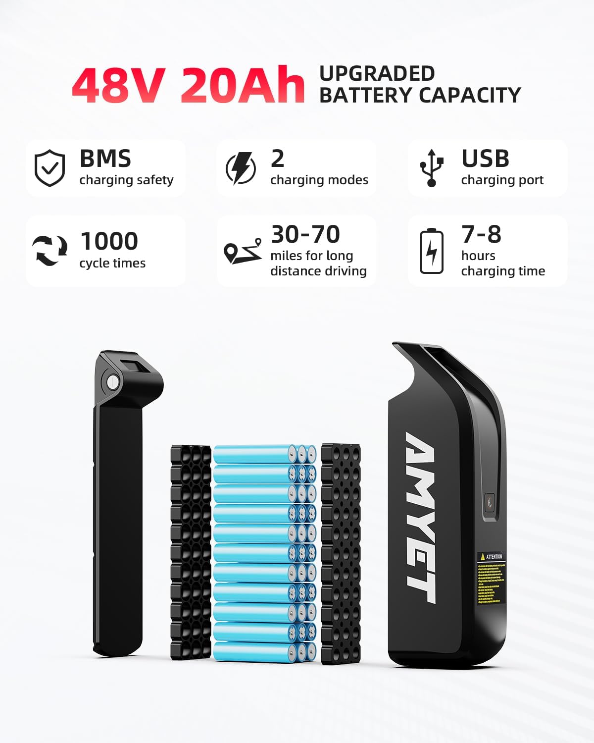 AMYET V9-G60 Peak 1500W Ebike, 48V 20Ah(960WH) Removable Battery, 72Miles &32MPH,20" Fat Tire Dirt Bike,7 Speed Gears,Dual Shock Absorber, Adults Electric Bike for Mountains, Snow, Sand, Road