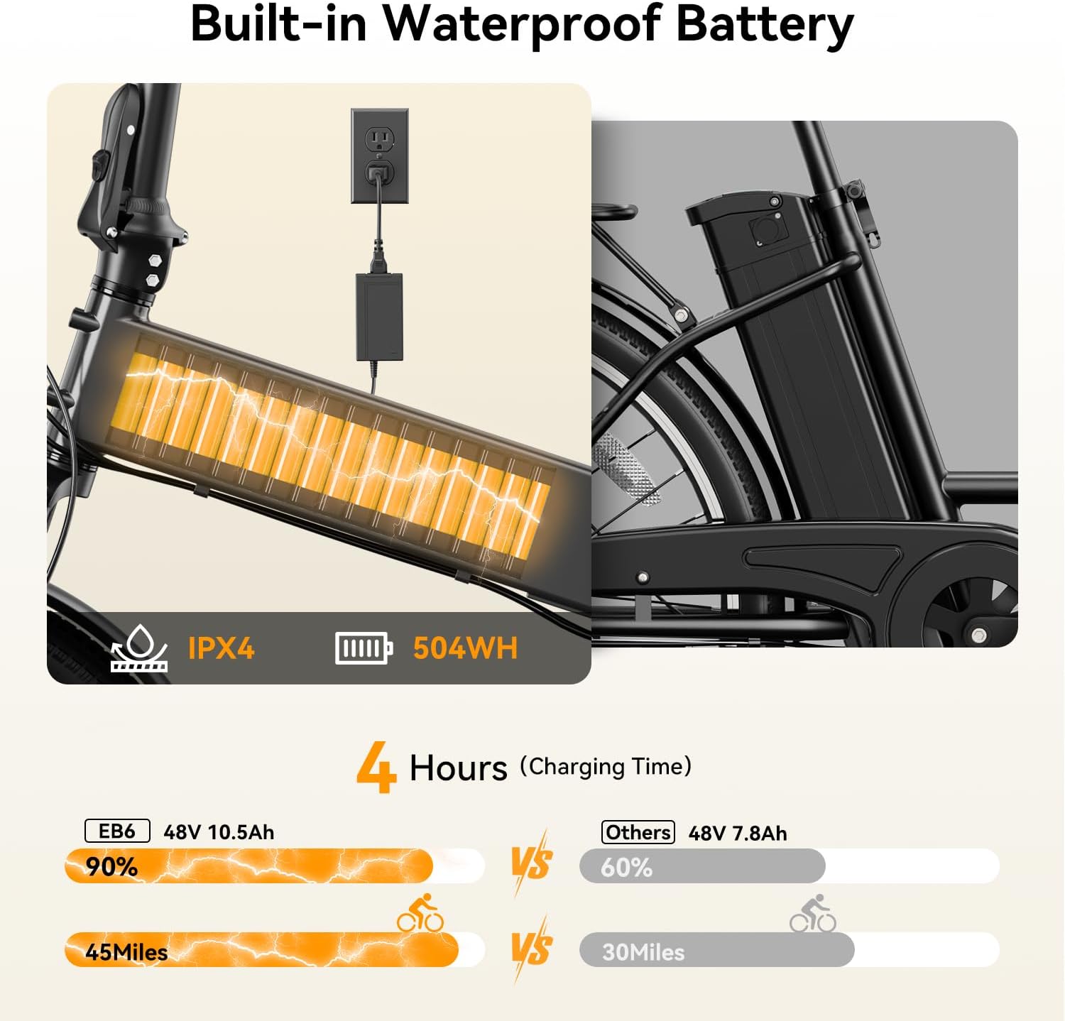 Electric Bike for Adults with Peak 1000W Motor up to 25Mph EBS Ebike, Built-in 48V 10.5AH Removable Battery up to 45 Max Miles Folding Ebike, Aluminum 20'' Fat Tire Electric Bicycle