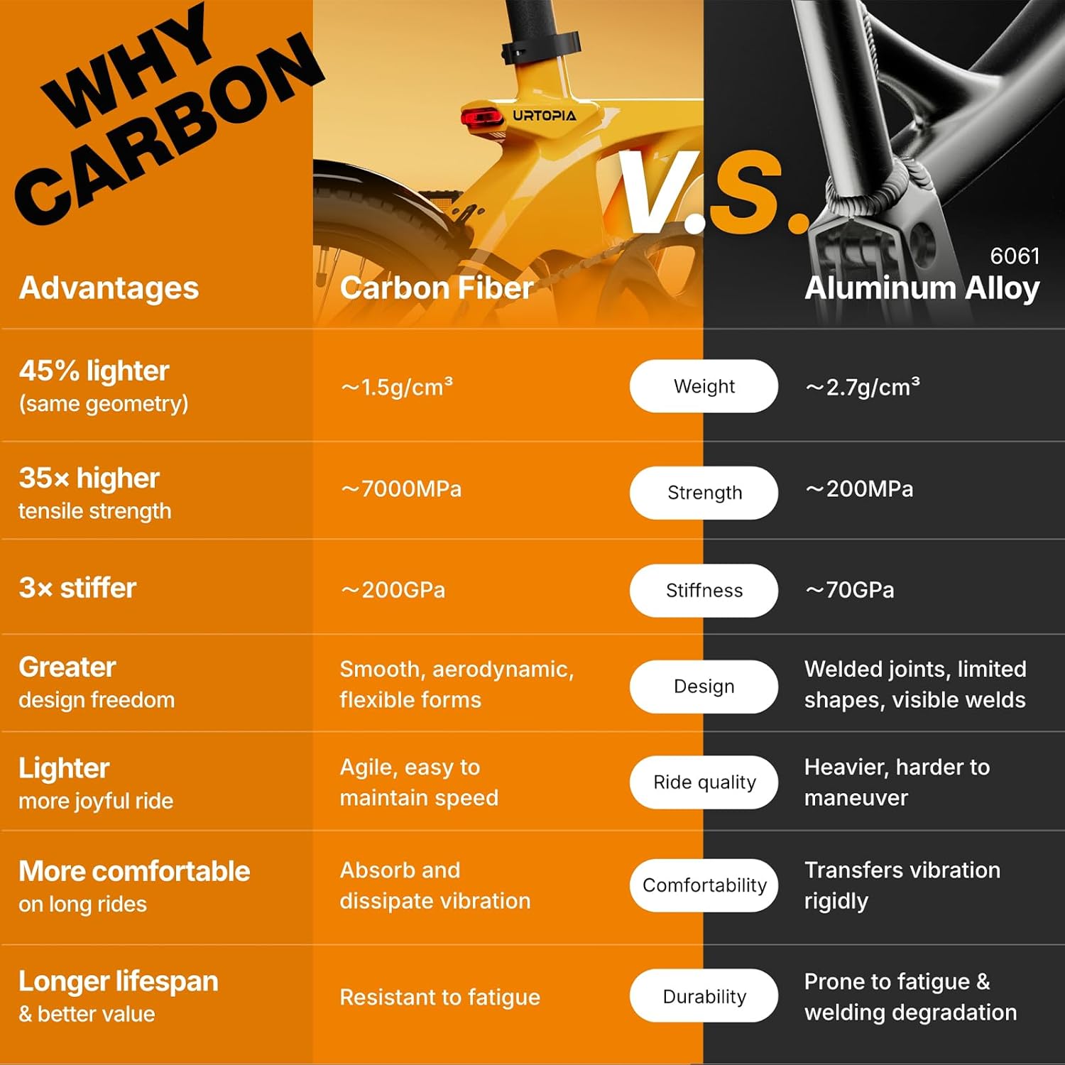 URTOPIA Carbon Fold 1 E-Bike