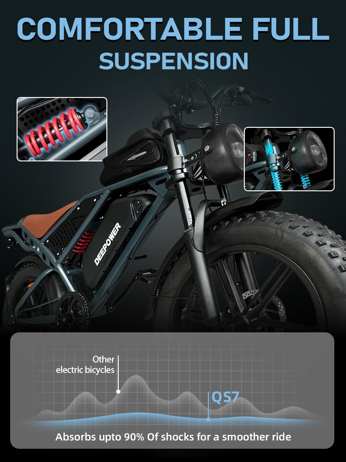 DEEPOWER Electric Bike for Adults,1500W/3500W Peak Motor 30MPH 35-180 Miles Electric Dirt Bike,Dual Suspension Ebikes for Adults, 20" Fat Tire E Bike with 624-2880Wh Battery,UL 2849 Tested