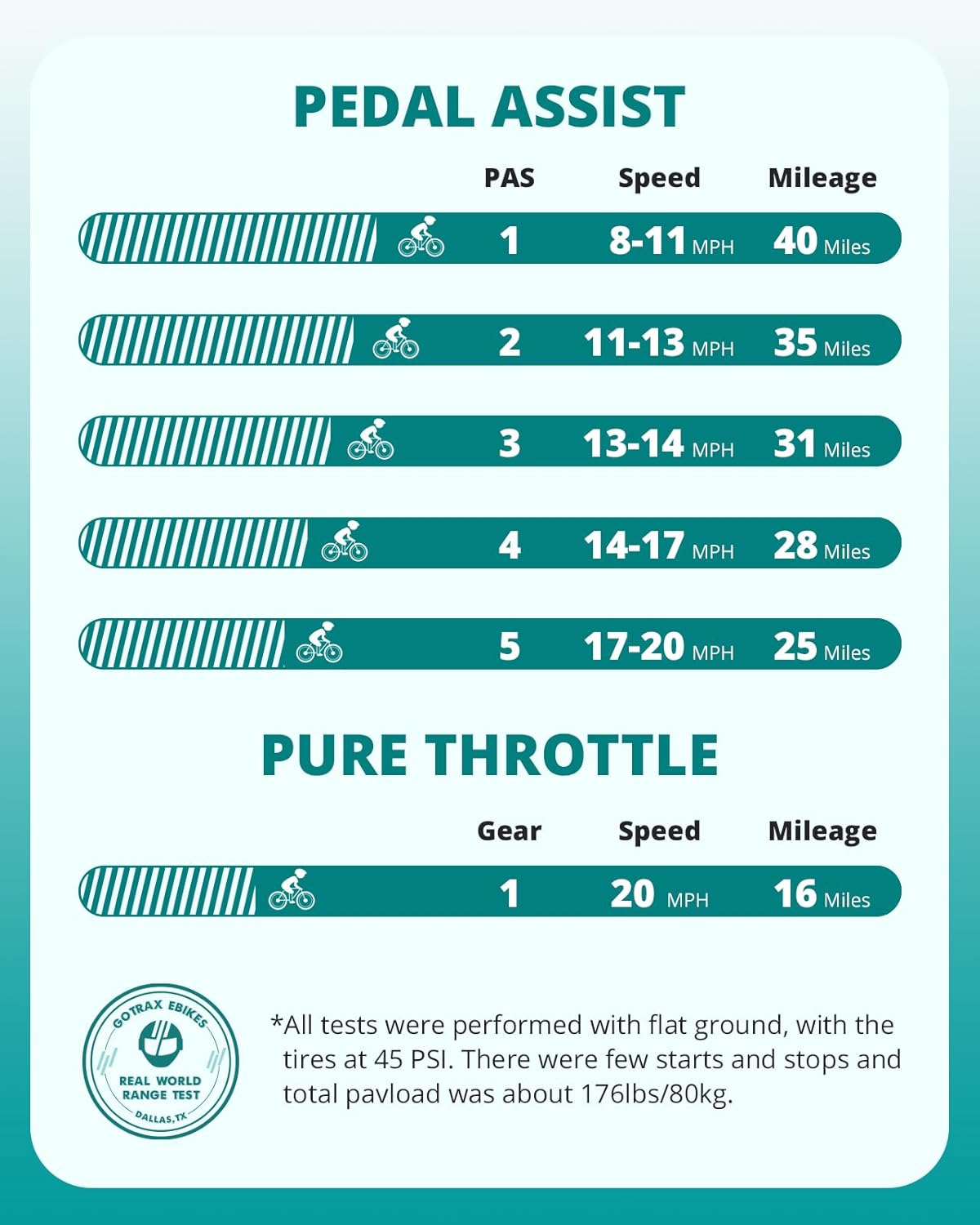 Gotrax 20" Folding Electric Bike with 40Miles (Pedal-assist1) by 48V Battery, 20Mph Power by Peak 500W, Adult Electric Bicycle with 5 Pedal-Assist Levels& LCD Display, Suitable for Commuting