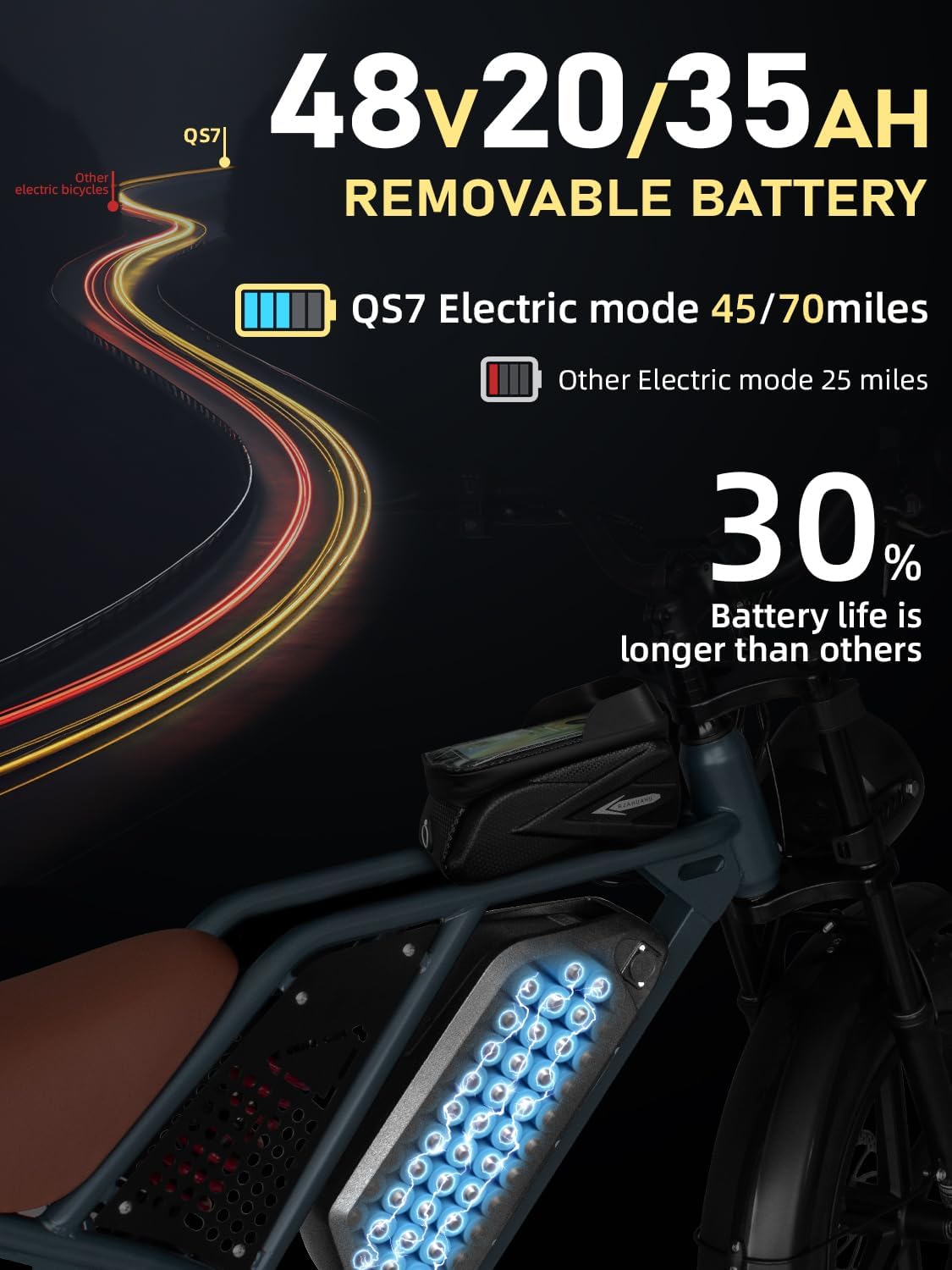 Electric Bike for Adults 1500W Peak 20" Fat Tire EBike,30-160 Miles 30MPH Dual Suspension Electric Motorcycle,48V 20/35/60AH Battery Powered Dirt Bike