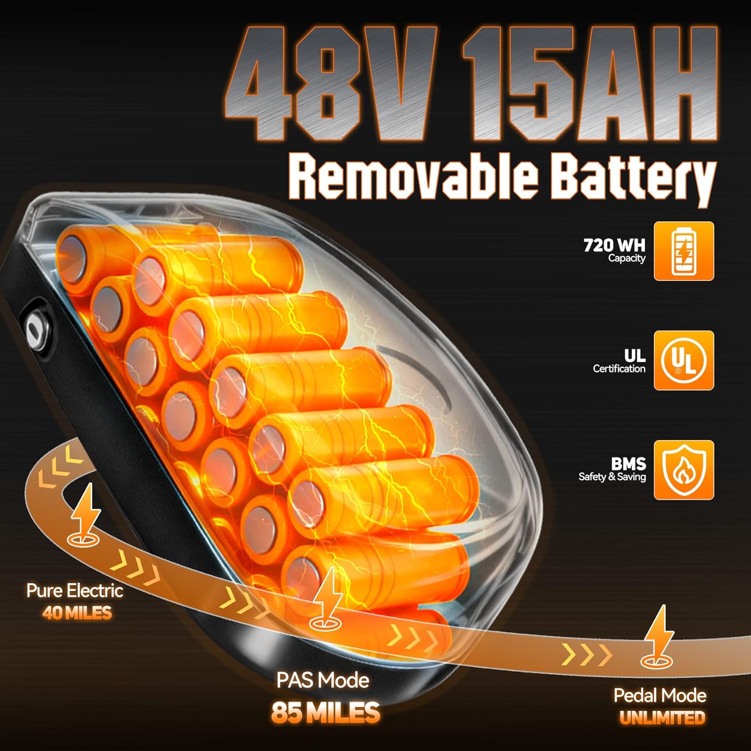 Electric Bike for Adults, Peak 1800W Motor, Up to 30MPH & 85 Miles PAS Range, NFC & Password Unlock, 48V 15AH Battery, 7 Speed Electric Dirt Bike, 20" Fat Tire Off-Road Ebike for Adventure