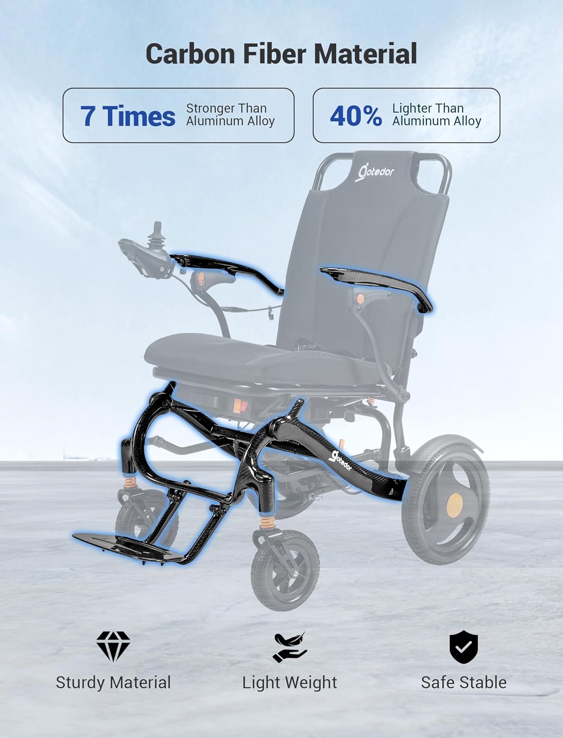 Aotedor 37lbs Lightweight Carbon Fiber Electric Wheelchairs