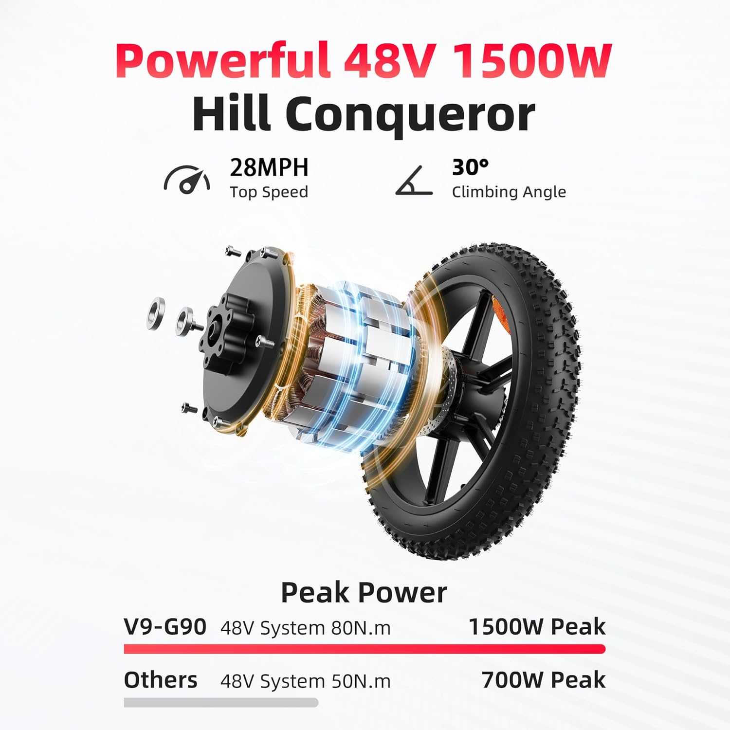 AMYET V9-G60 Peak 1500W Ebike, 48V 20Ah(960WH) Removable Battery, 72Miles &32MPH,20" Fat Tire Dirt Bike,7 Speed Gears,Dual Shock Absorber, Adults Electric Bike for Mountains, Snow, Sand, Road