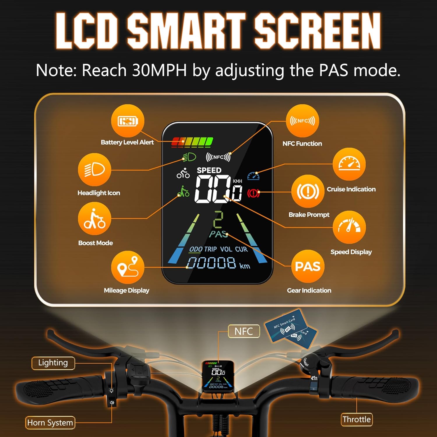 Electric Bike for Adults, Peak 1800W Motor, Up to 30MPH & 85 Miles PAS Range, NFC & Password Unlock, 48V 15AH Battery, 7 Speed Electric Dirt Bike, 20" Fat Tire Off-Road Ebike for Adventure
