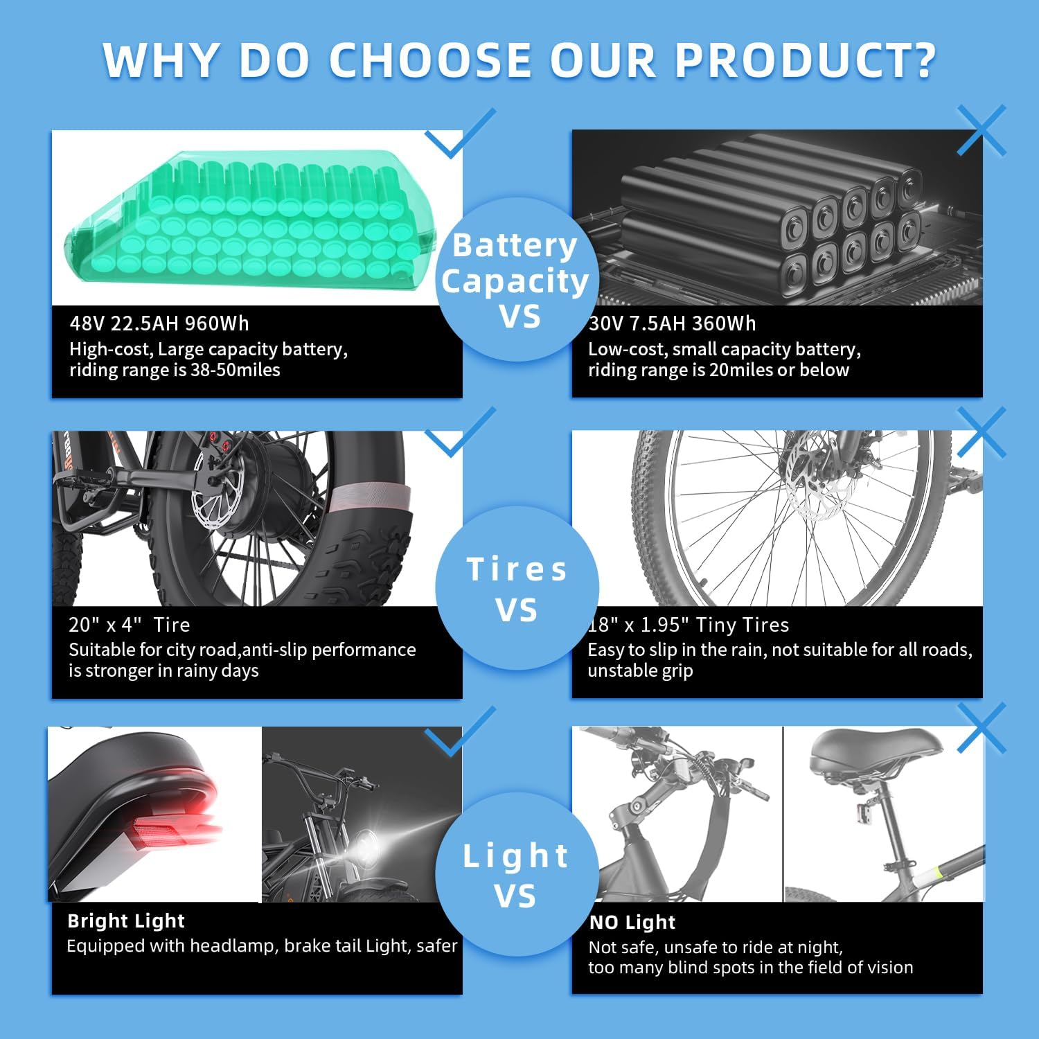 Freego Electric Dirt Bike, Electric Motorcycle for Adults 1400W(Peak) Motor 48V/22.5Ah Removable Battery, 30MPH Electric Motorcycle, 7-Speed, 20" x4 Fat Tires Off-Road Electric Mountain Ebike Bike