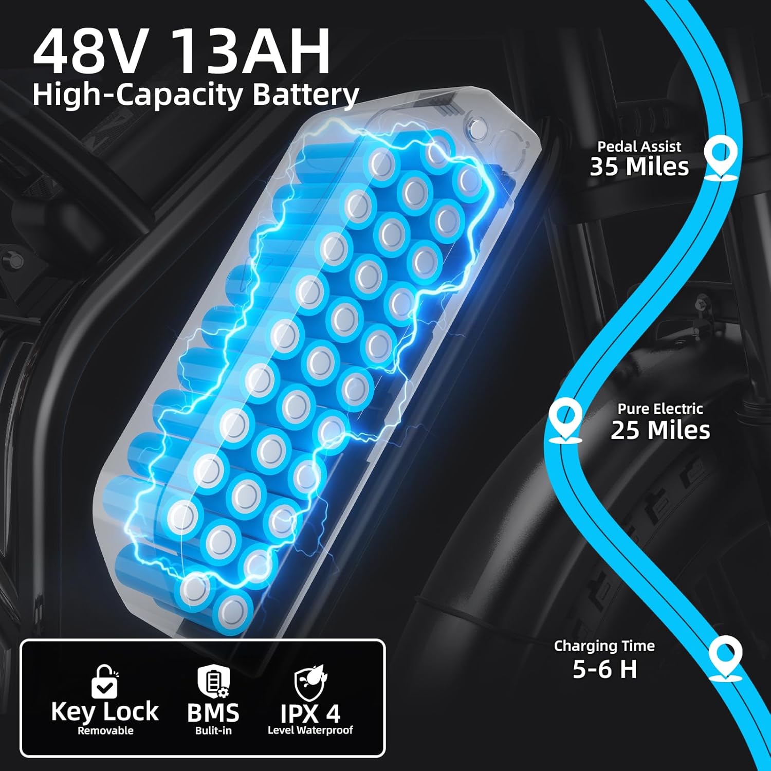 DEEPOWER S20 Electric Bike for Adults, 1500W Peak Motor Ebike, 48V 13/20/25AH Removable Battery, 28 MPH, 70+Miles, 20" Fat Tire Electric Motorcycle, All-Terrain Electric Dirt Bike with 7-Speed