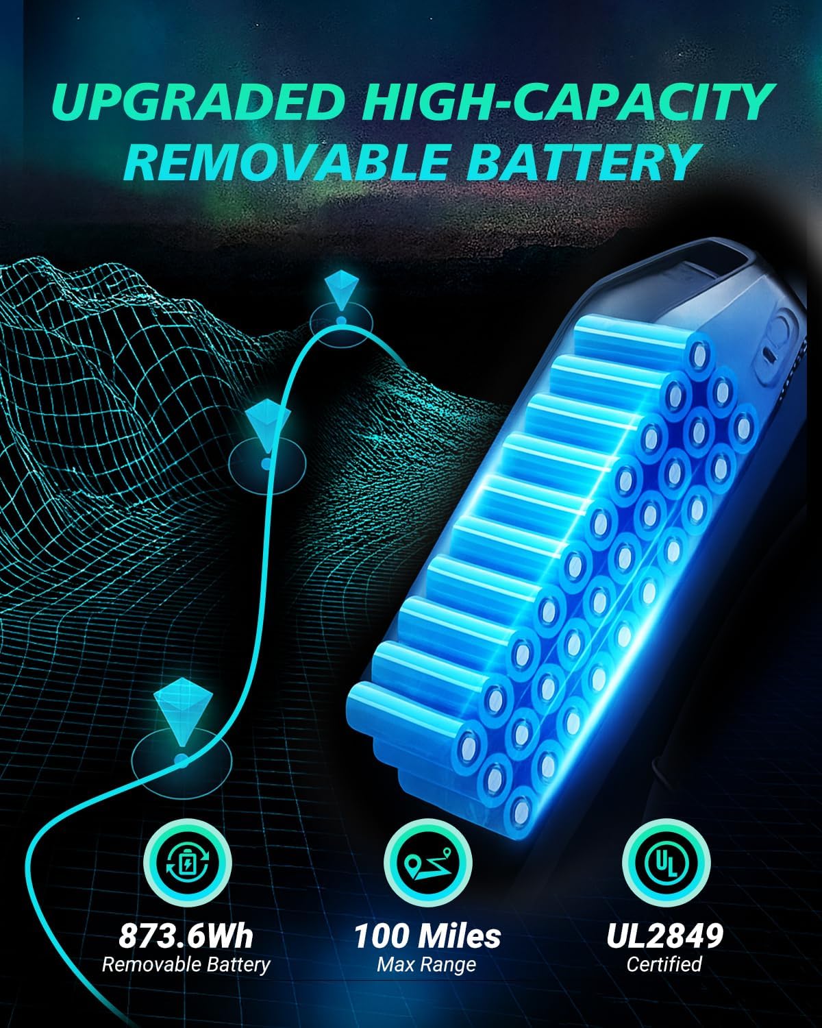 DYU Electric Bike for Adults Electric Motorcycle Peak 1500W 20" Fat Tire All-Terrain Electric Dirt Bike 48V 18.2AH Battery Powered 100 Miles Max Range 32MPH