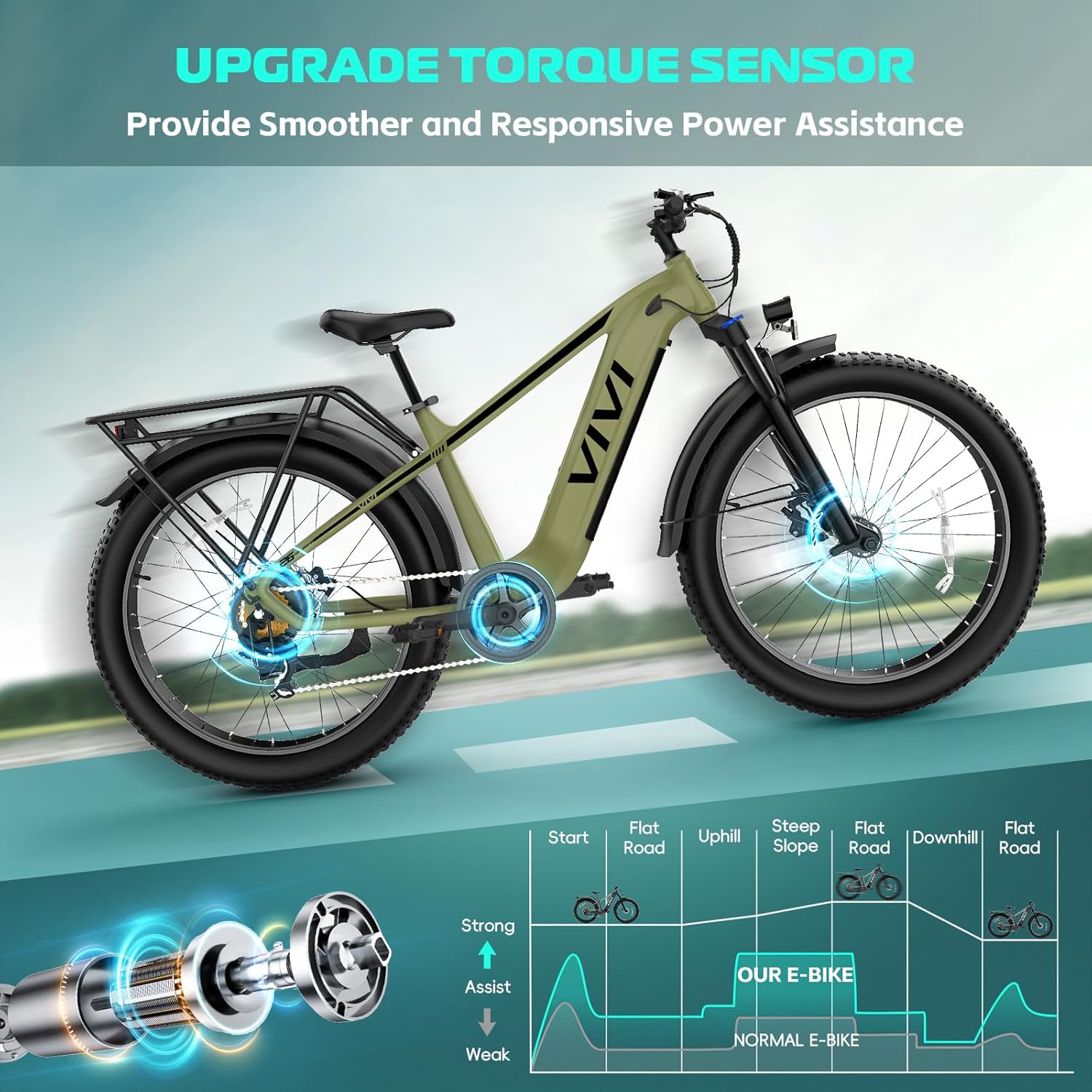 Vivi ACE01 Electric Bike for Adults,26" x 4.0 Fat Tire Ebike,1475W Peak Motor Torque Sensor Electric Mountain Bike,25MPH Electric Bicycle with 48V 15AH Battery,Hydraulic Brake,SGS Certified to UL2849