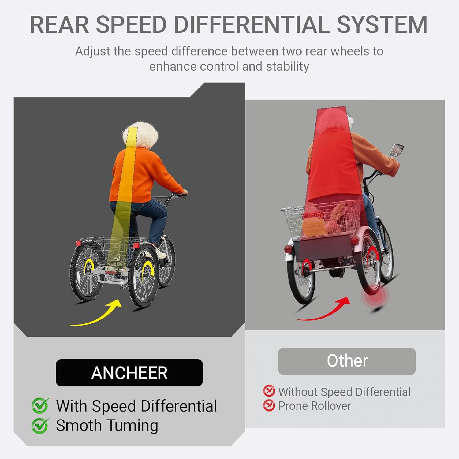 ANCHEER Electric Tricycle