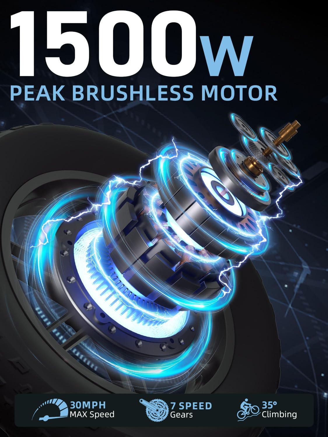 DEEPOWER Electric Bike for Adults,1500W/3500W Peak Motor 30MPH 35-180 Miles Electric Dirt Bike,Dual Suspension Ebikes for Adults, 20" Fat Tire E Bike with 624-2880Wh Battery,UL 2849 Tested