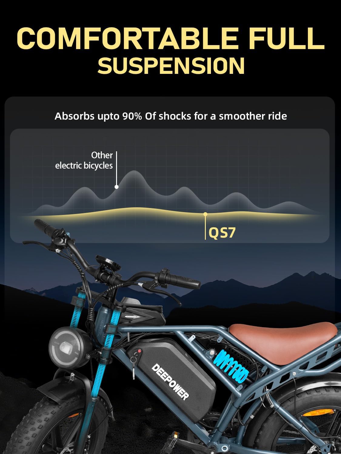 Electric Bike for Adults 1500W Peak 20" Fat Tire EBike,30-160 Miles 30MPH Dual Suspension Electric Motorcycle,48V 20/35/60AH Battery Powered Dirt Bike