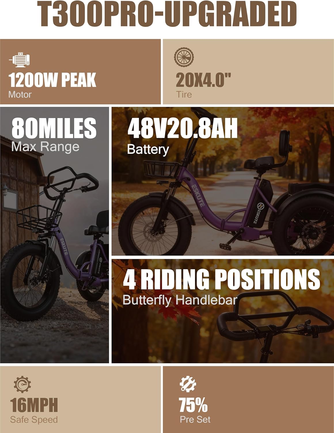 ESKUTE T300 Pro Electric Trike for Adults, 998.4Wh Long-Range Battery, 1200W Peak Motor, 20"x4.0" Fat Tires, Foldable 3-Wheel Butterfly Handlebar E-Bike with Storage Bags, Gifts for Parent