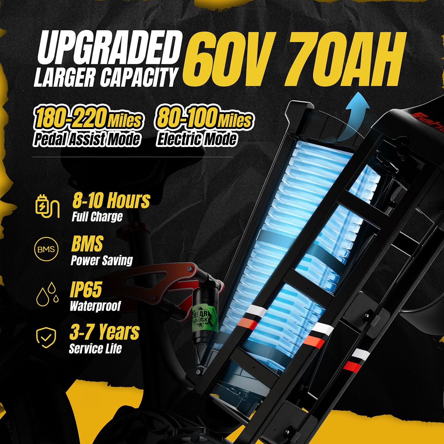 eAhora 2026Juliet Pro 2 Dual Motor 5500W Electric Bike for Adult, 60V 70Ah 220+Miles Long Range, 43 Mph Ebike, 20" Fat Tire Full Suspension Mountain for Urban Commutes, Delivery for Light Off-Road,APP