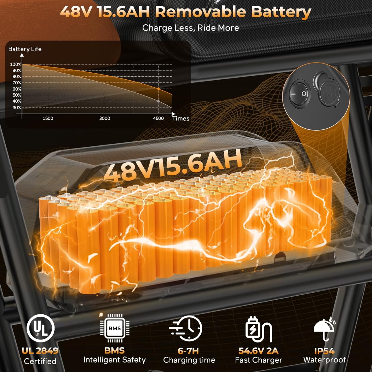 T73 Series Electric Bike for Adults,1000W/1500W/3000W Motor,30/33/37.5MPH 34-120 Miles,48V15.6/41.6 AH Electric Bikes,20 * 4 Fat Tire Ebike Hydraulic Brake Full Suspension Off-Road Riding