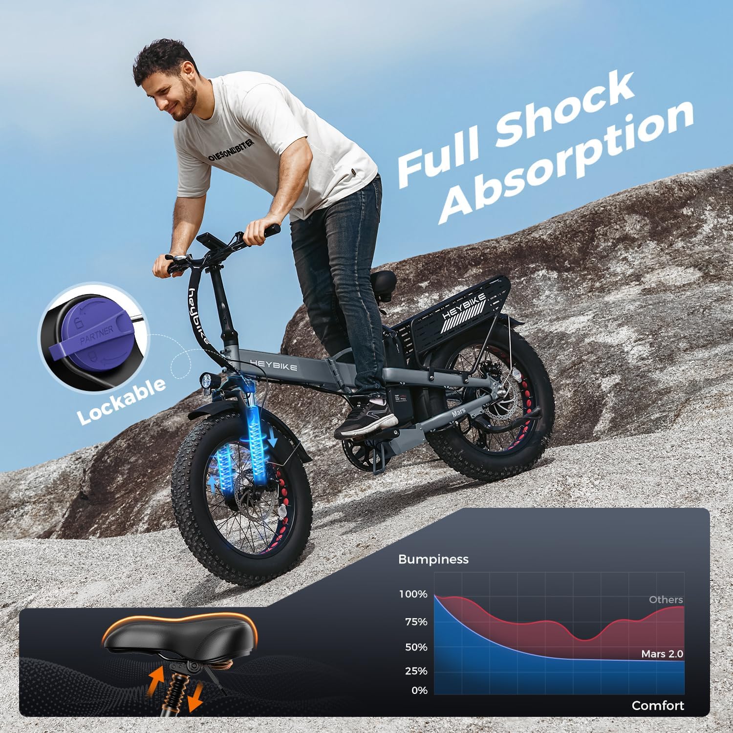 Heybike Mars 2.0 Foldable Electric Bike Adults 32Mph, APP Control E-Bike with 1800W Peak Motor, 20'' Large Fat Tire Ebike, 60+Miles Range with 624WH Removable Battery UL Certified, Full Suspension